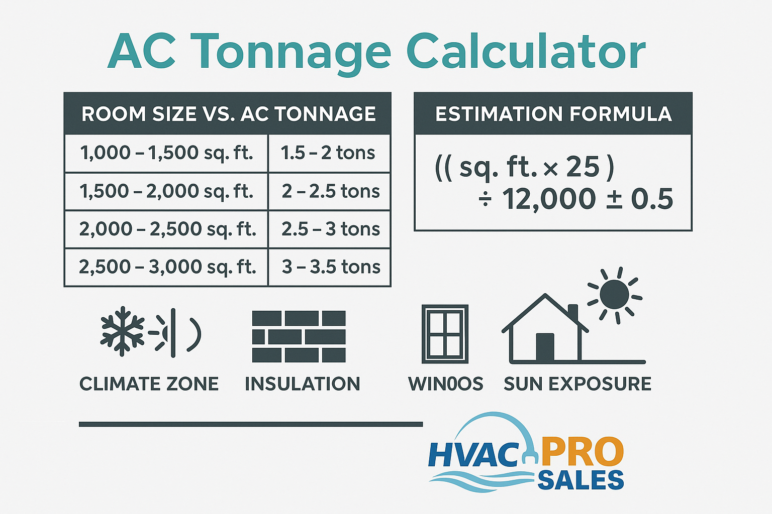 AC Tonnage Calculator Guide – HVACProSales.com AC tonnage calculator and sizing guide 2025