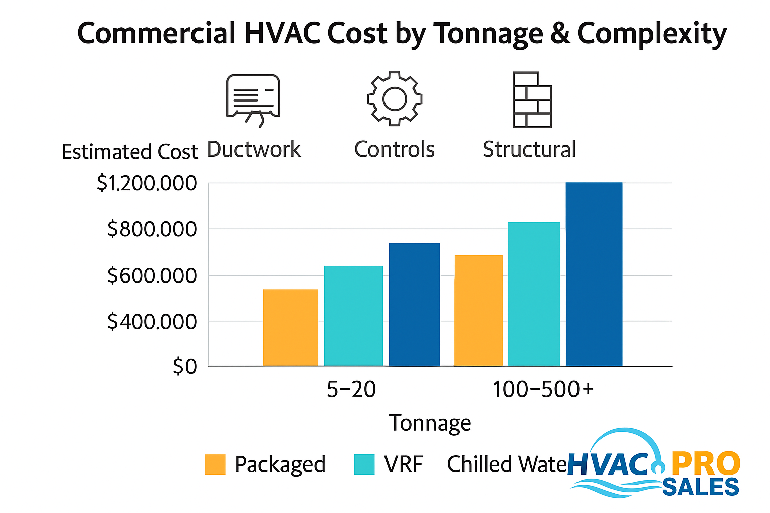 Commercial HVAC Cost Calculator Guide Commercial HVAC cost estimation 2025