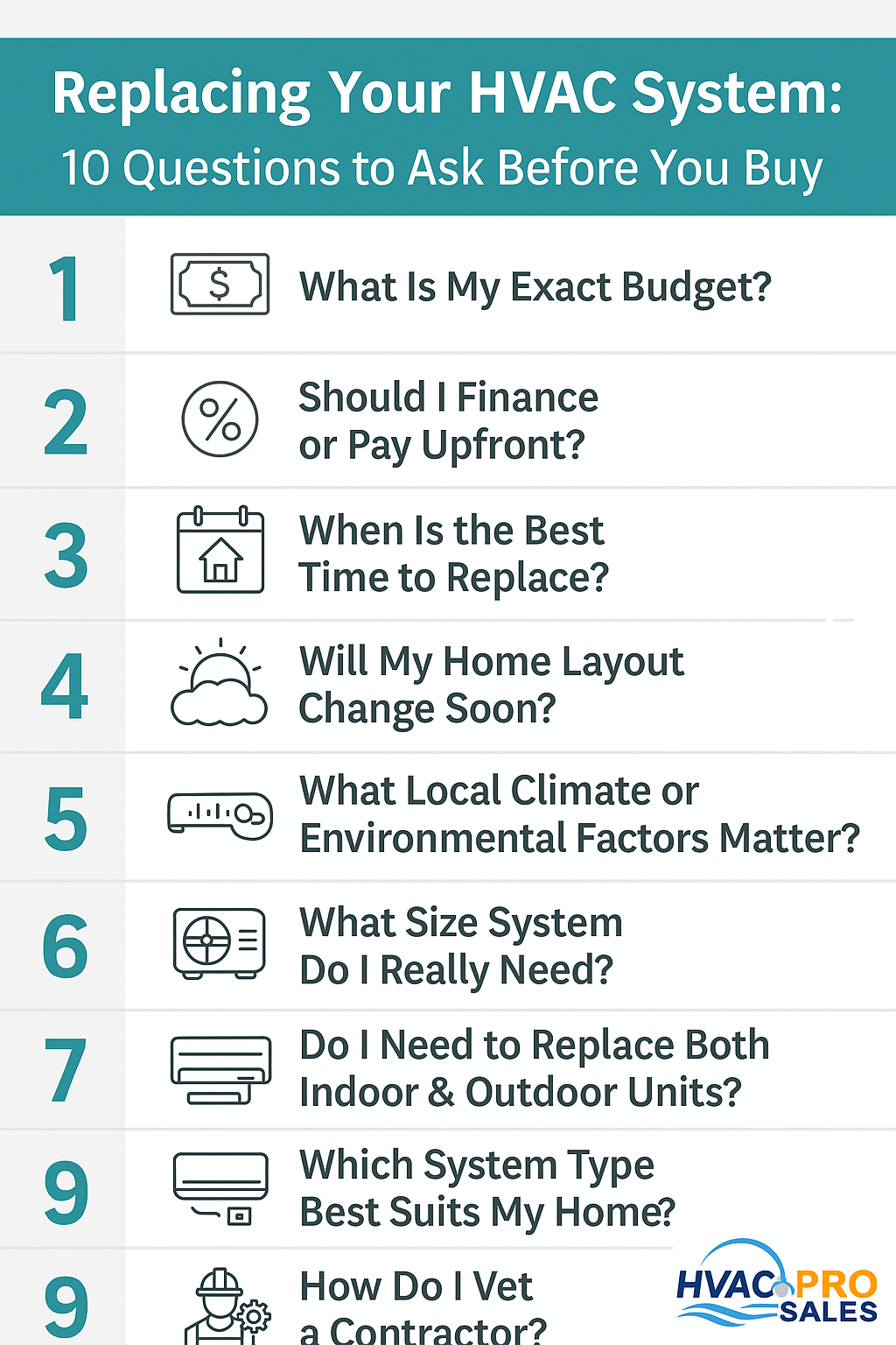 Replacing Your HVAC System – 10 Essential Questions Questions to ask before replacing HVAC system 2025